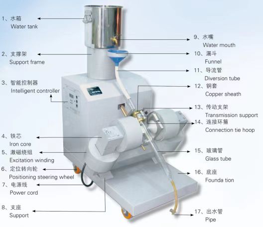 XLHCXG-600型磁選管